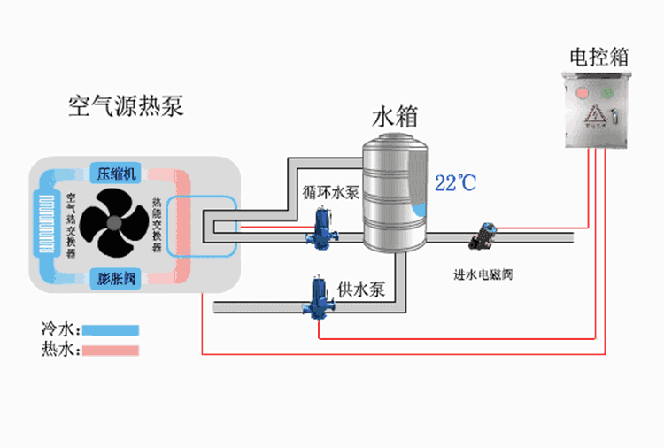 运行原理图与使用费用对比